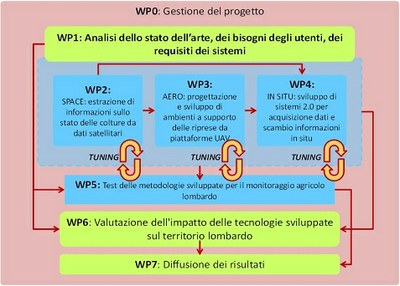 workflow_S4A