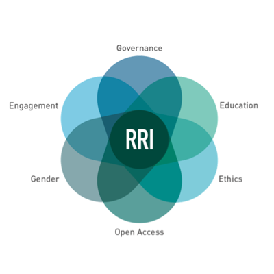 S4A candidato per lo European Foundations Award for Responsible Research and Innovation